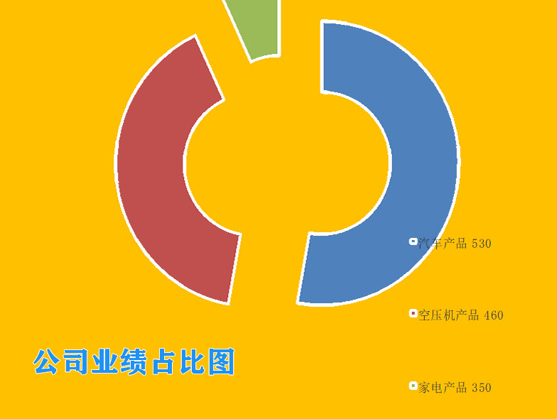发展战略
