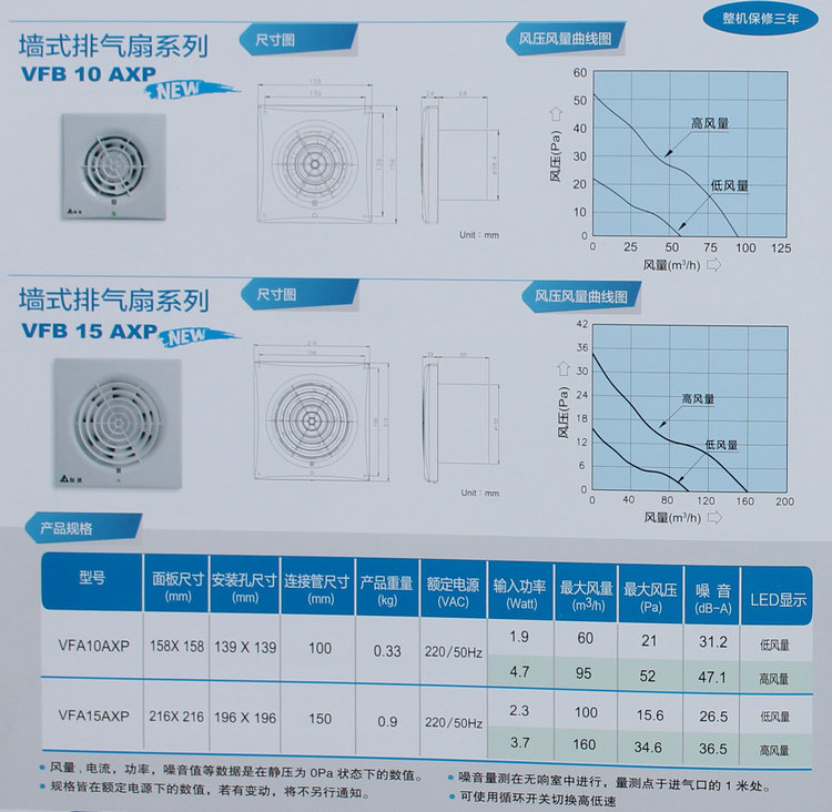 墙式排气扇