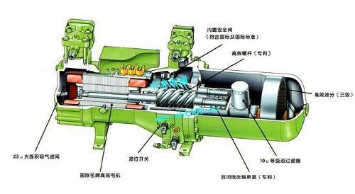 压缩机领域