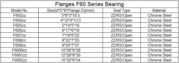 F608